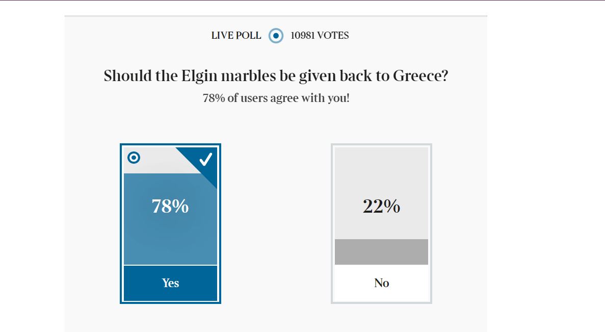 Times poll 01 August