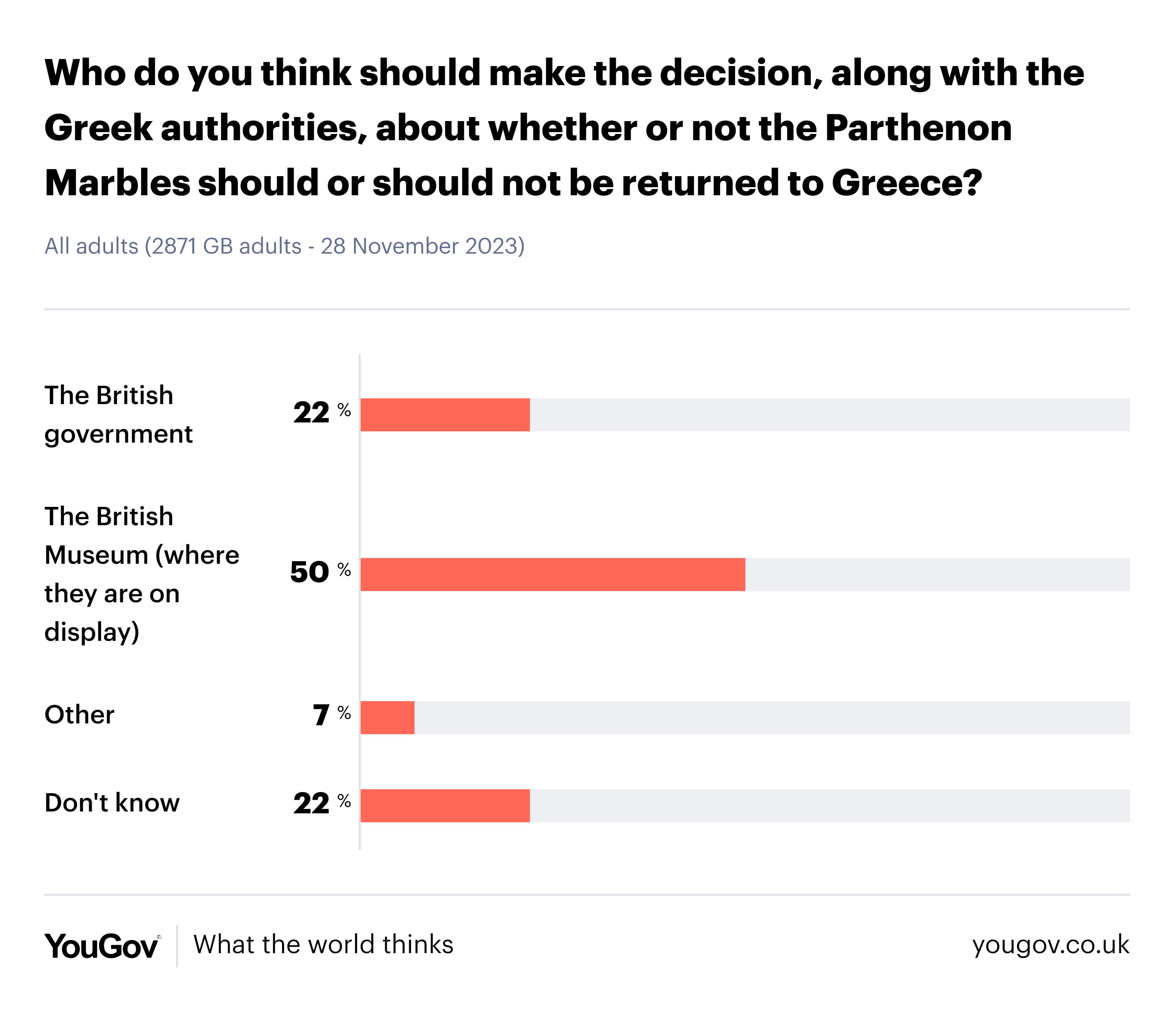 survey result 2